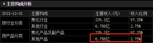 300亿氢能源龙头大跌！控股股东质押比例99%，监管关注平仓风险