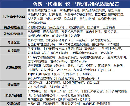 20万预算运动性能最强 全新雅阁值得关注