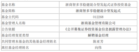 浙商基金向伟离任9只基金