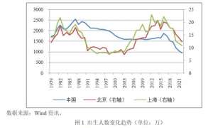 张启迪：生育率变化将如何影响学区房走势？