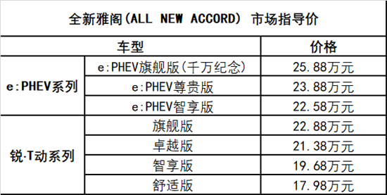 20万预算运动性能最强 全新雅阁值得关注