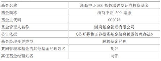 浙商基金向伟离任9只基金