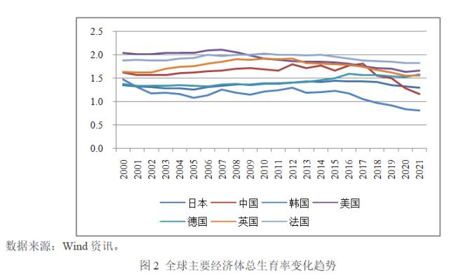 张启迪：生育率变化将如何影响学区房走势？