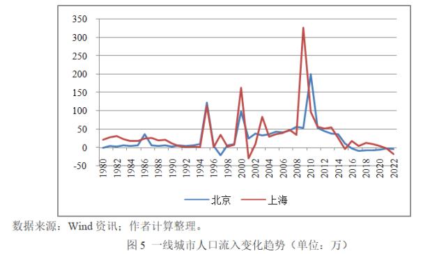 张启迪：生育率变化将如何影响学区房走势？