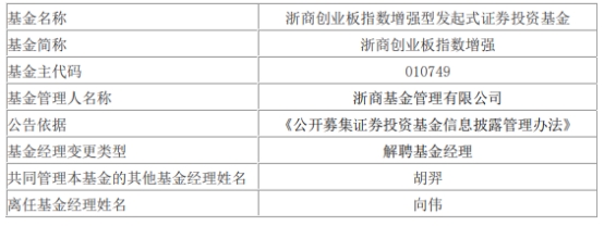 浙商基金向伟离任9只基金