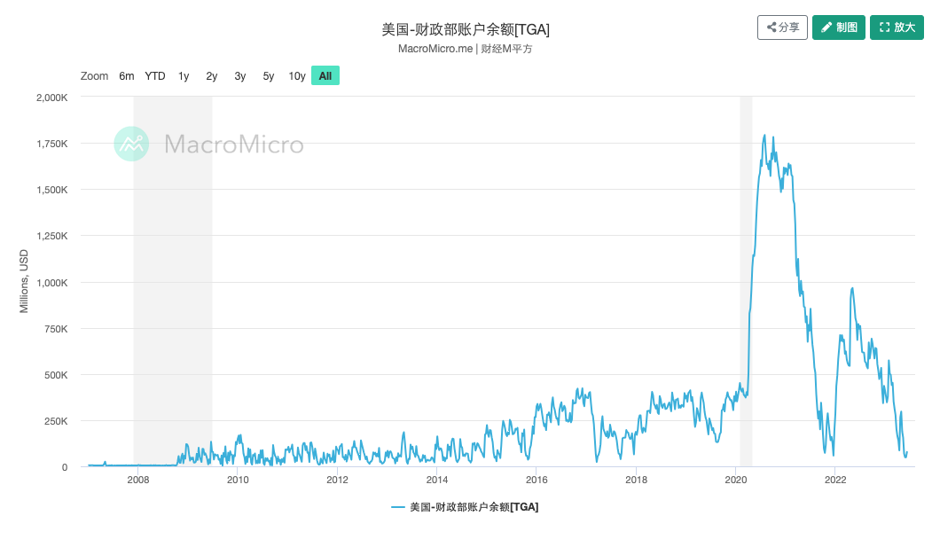 除了CPI和美联储，6月还要警惕两只“黑天鹅”