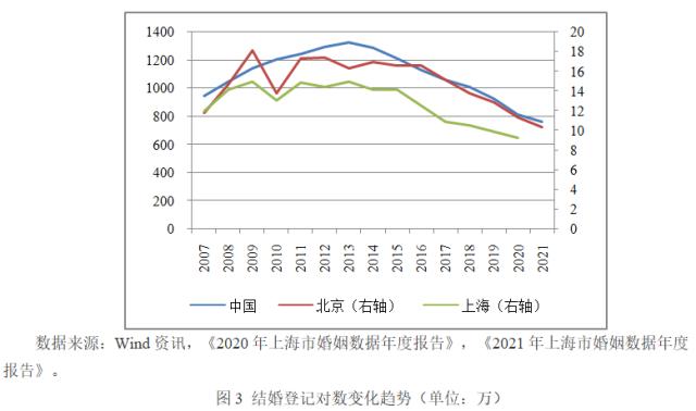 张启迪：生育率变化将如何影响学区房走势？