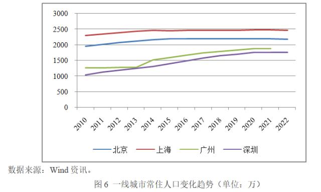 张启迪：生育率变化将如何影响学区房走势？