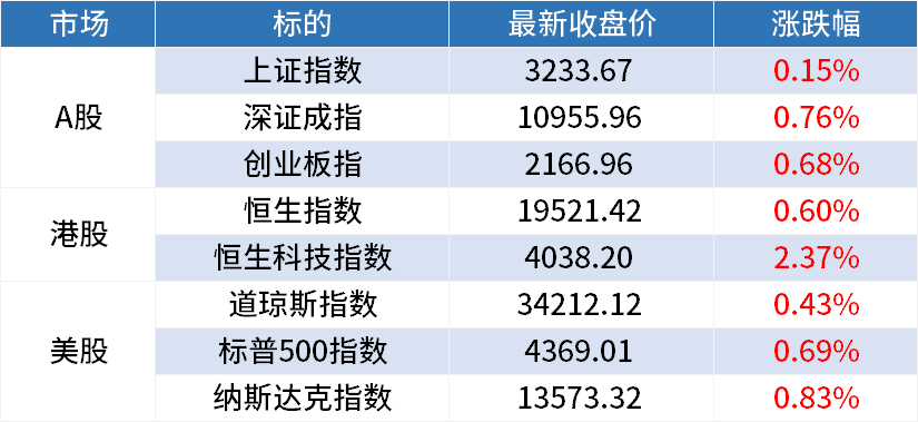 周三A股早餐汇：超预期，降息了！