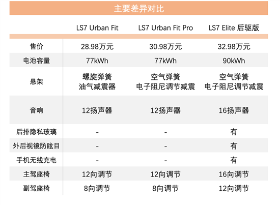 第二轮新能源车降价开卷 蔚来领跑