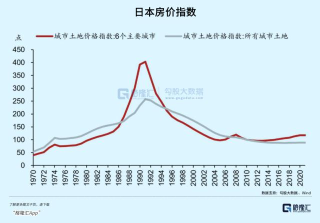 1990年的日本，和我们有多相似？