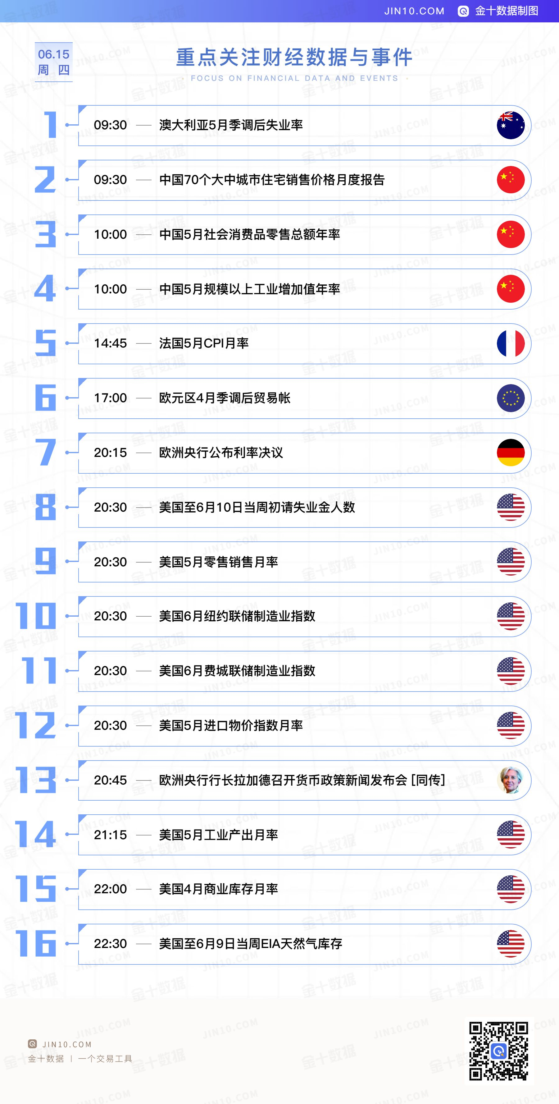 金十数据全球财经早餐 - 2023年6月15日