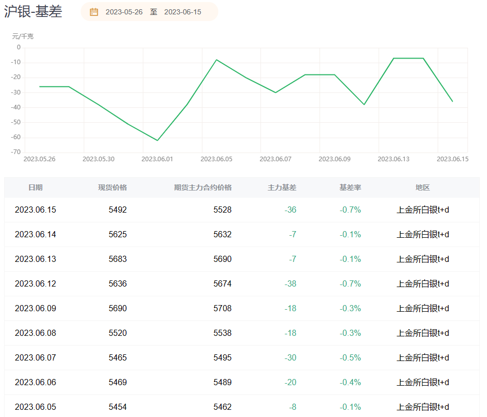 贵金属期货报告06.15：沪银今日遭到重创，机构称后续维持偏空思路！