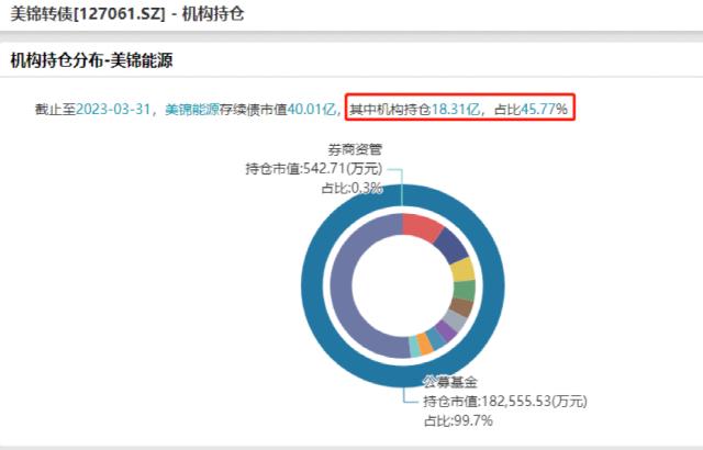 突发！一纸问询，300亿龙头崩了，更有转债“断崖杀”