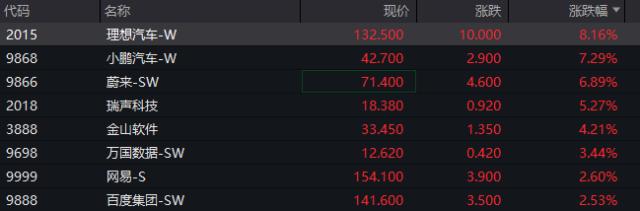 “大反攻”！两大万亿赛道火了