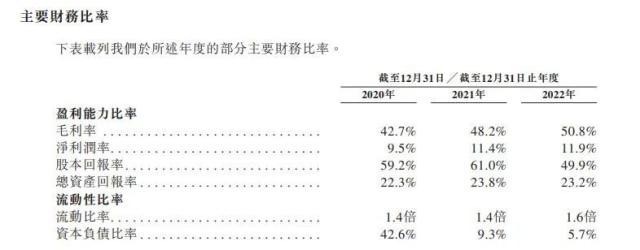 燕之屋三闯港交所！三年给燕窝做广告花超8亿，研发却仅约6000万