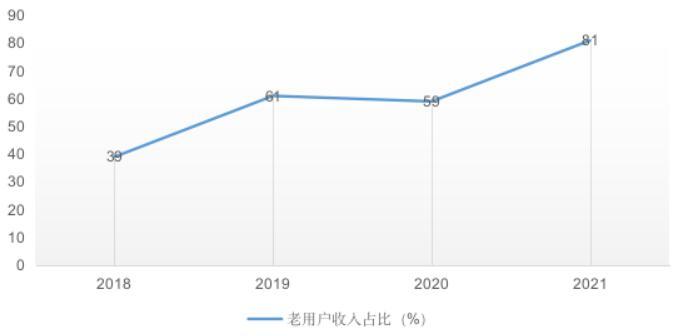 叮当健康瞄准“数字+实体” 差异化打造智慧药房筑高市场竞争力