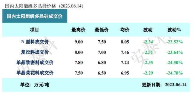 重磅！美联储暂停加息！什么信号？比尔·盖茨抵达北京，美国国务卿布林肯将访华；最强AI监管来了！