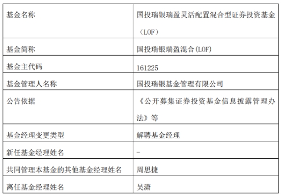 国投瑞银基金吴潇离任6只基金