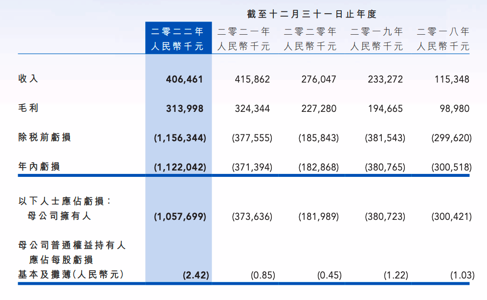 启明医疗反弹超13%，获执行董事连续增持