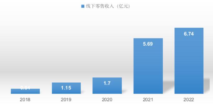 叮当健康瞄准“数字+实体” 差异化打造智慧药房筑高市场竞争力