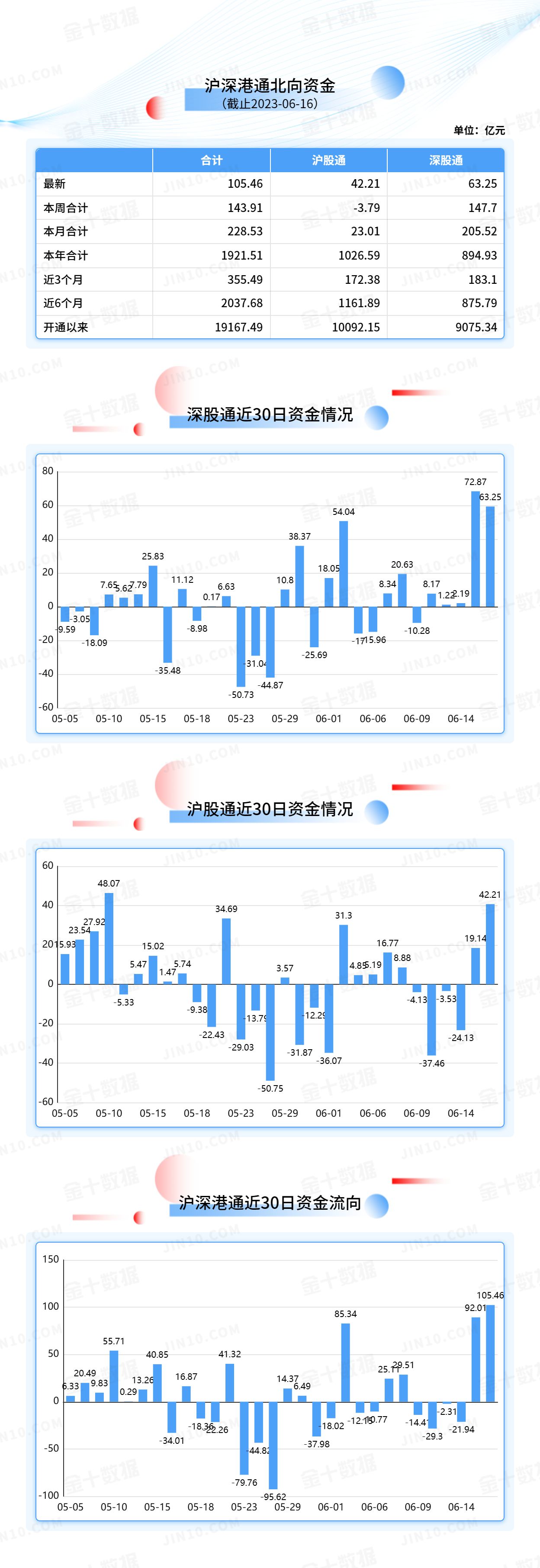 北向资金大单买入报告：三一重工获净买入8.79亿元