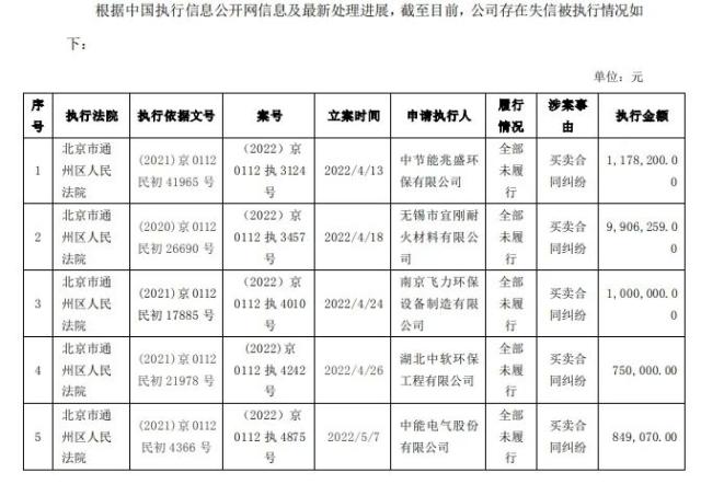 启迪环境成“老赖”，什么情况？