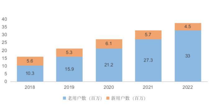 叮当健康瞄准“数字+实体” 差异化打造智慧药房筑高市场竞争力