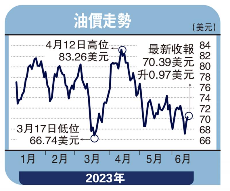 实德攻略-原油需求增 油价69美元吸纳-郑振辉