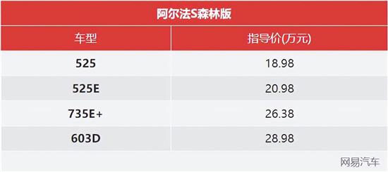 售18.58万起 极狐阿尔法S-T森林版上市