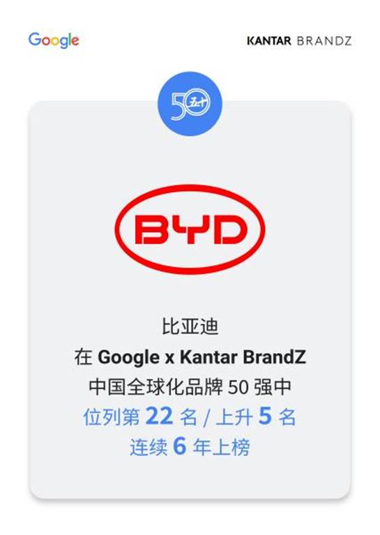 比亚迪荣登2023年BrandZ两项重磅榜单