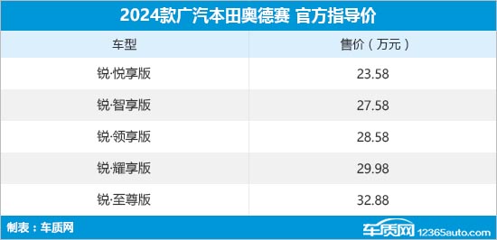 2024款广汽本田奥德赛上市 售23.58万元起