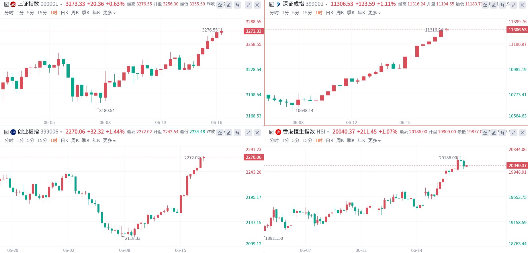 一周热榜精选：美联储7月会议留悬念 黄金“新乌云”浮现？