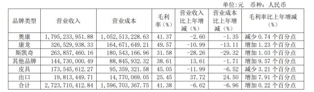 中国真皮“鞋王”，上市11年首亏