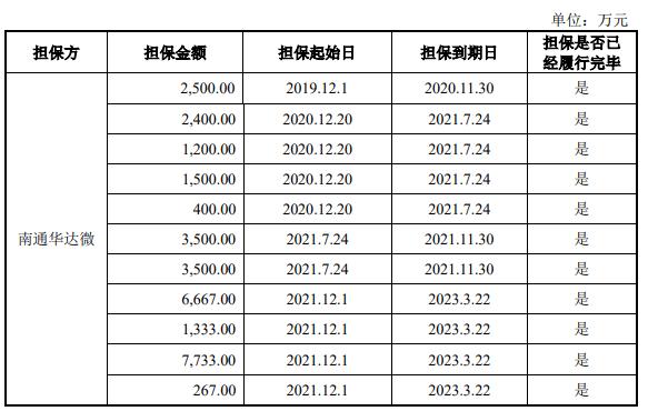 尚阳通IPO：客户涉及“比特币”，部分股东或属突击入股