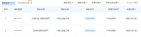 汽车企业也要玩GPT？长城申请GPT相关商标