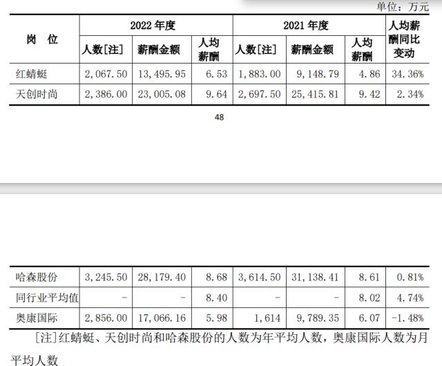 中国真皮“鞋王”，上市11年首亏