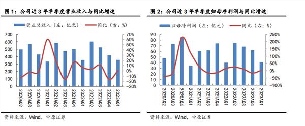 格力如何度过“中年危机”？