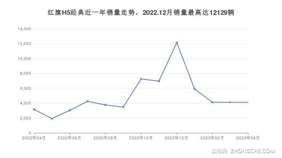 红旗中型车19万左右推荐 耐用又实惠的车