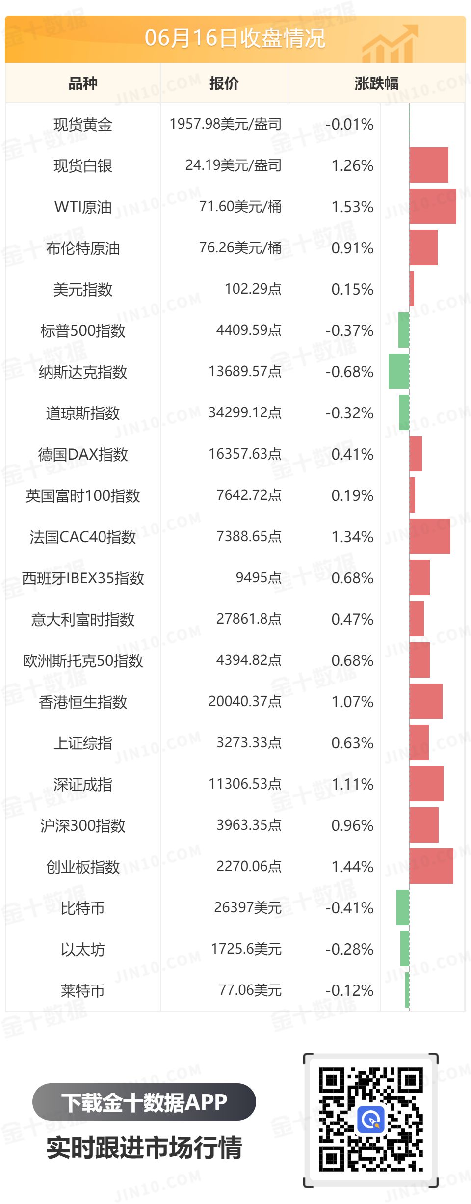 金十数据全球财经早餐 - 2023年6月19日