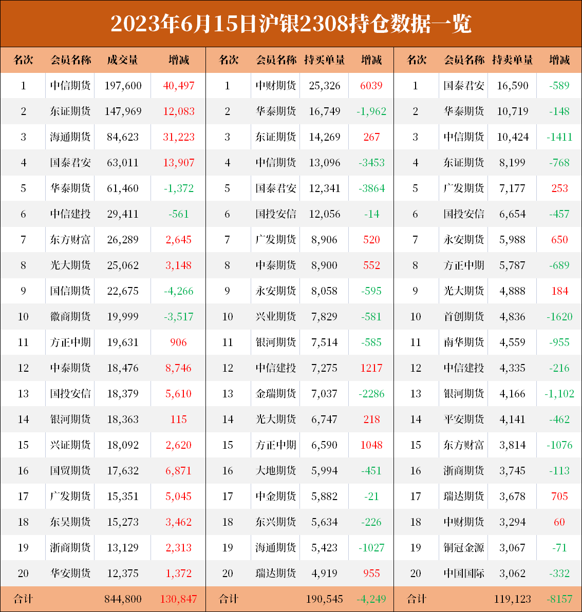 贵金属期货报告06.15：沪银今日遭到重创，机构称后续维持偏空思路！