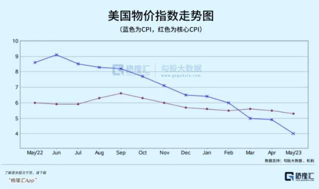 美股上天，A股入地，你能奈几何？