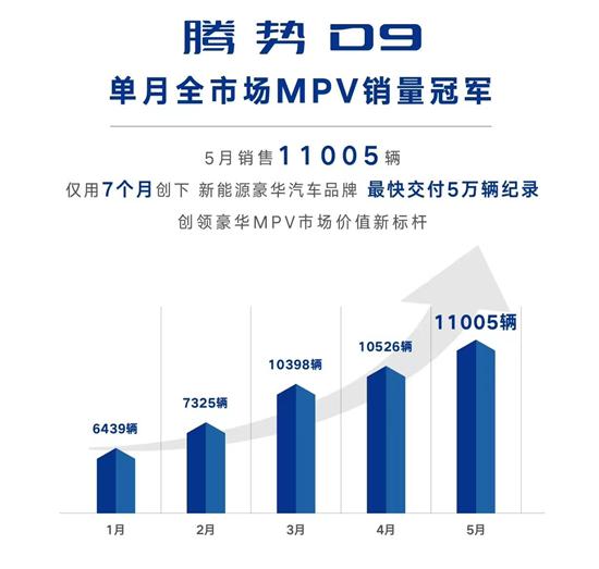 30家车企5月销量一览：比亚迪狂卖24万