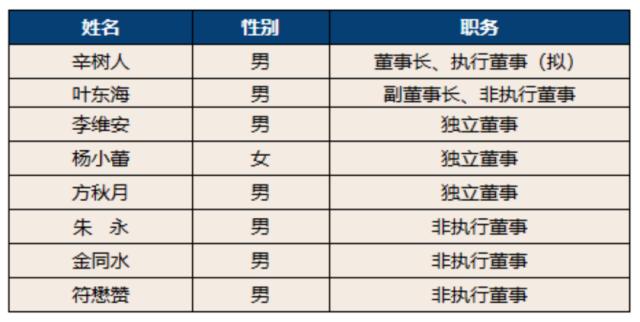 1.3万亿银行大消息！董事长获批