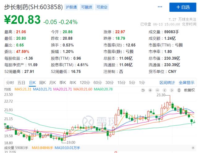 商誉减值29.4亿！