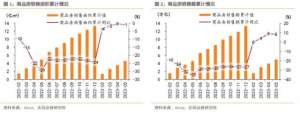 天风房地产：地产板块调整充分、政策释放友好信号、板块逐步走出反弹走势