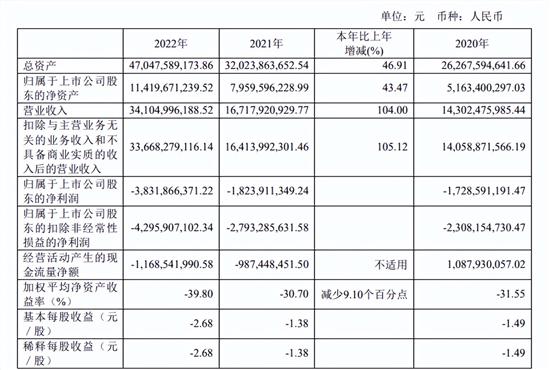 赛力斯股价连续上涨 李想称问界M7打残理想