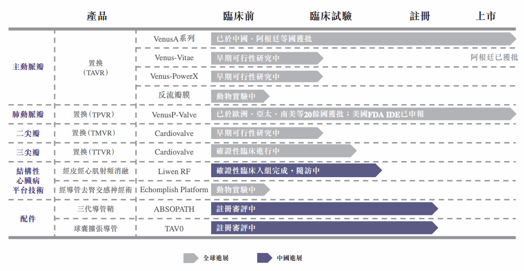 启明医疗反弹超13%，获执行董事连续增持