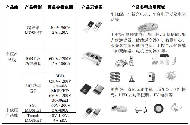 尚阳通IPO：客户涉及“比特币”，部分股东或属突击入股