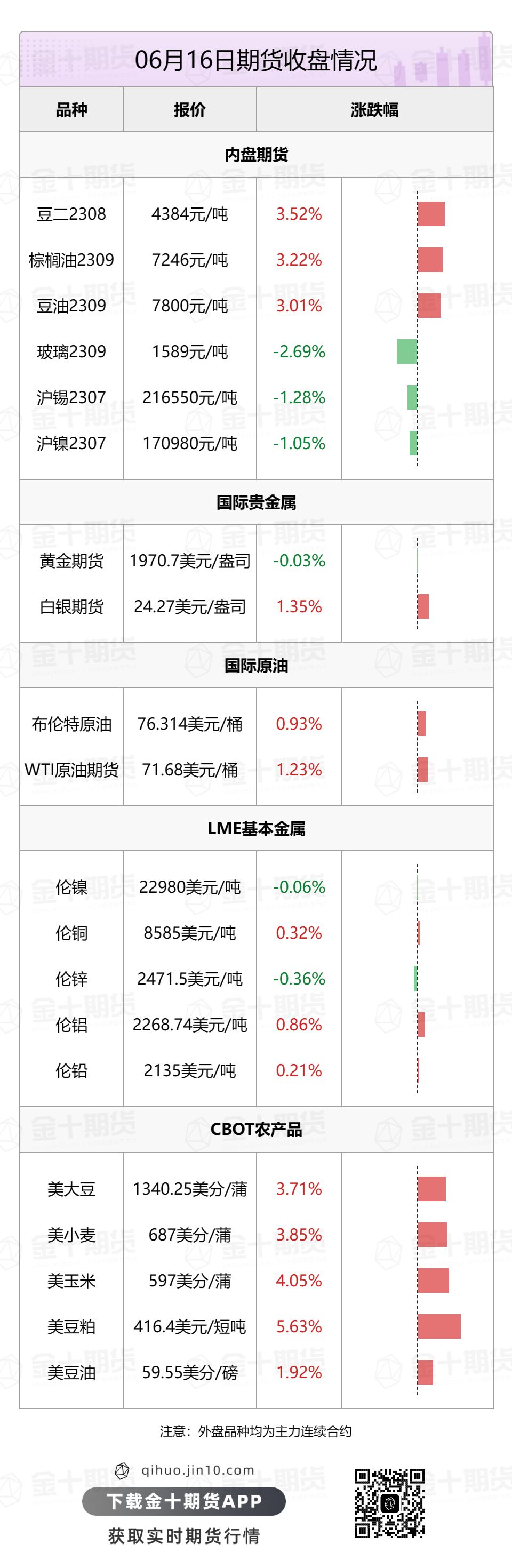 【音频版】2023年6月19日金十期货早餐（周一）